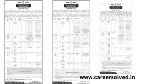 Bihar Samaj Kalyan Vibhag Recruitment 2023-Recruitment for 6 types of posts in District Child Protection Unit
